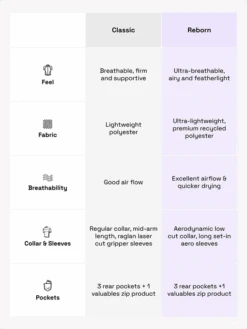 Life Behind Bars Men's Reborn Jersey -Cycology Reborn vs Classic Jerseys Thumbnail 13